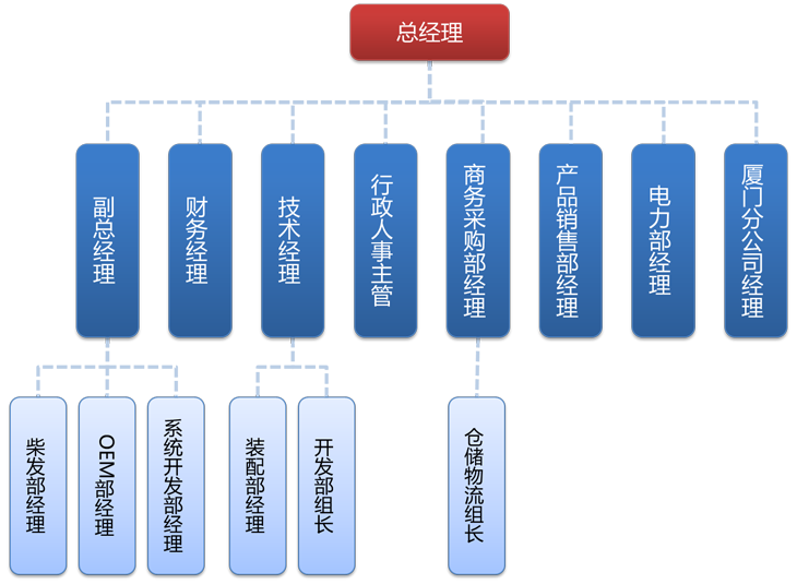 �M���C��(g��u)